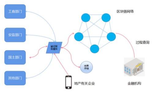 biao ti加密货币隐私监管：保护用户隐私与合规的平衡/biao ti

加密货币, 隐私保护, 监管政策, 区块链技术/guanjianci

### 内容主体大纲

1. 引言
   - 介绍加密货币的兴起及重要性
   - 指出隐私保护在加密货币中的角色

2. 加密货币隐私的概念
   - 定义什么是加密货币隐私
   - 解释隐私在区块链中的实现技术（如零知识证明等）

3. 当前的监管环境
   - 介绍全球范围内对加密货币隐私的监管现状
   - 分析各国（如美国、欧盟、中国等）的不同立法政策

4. 隐私保护与合规的冲突
   - 探讨隐私保护与反洗钱（AML）/认识客户（KYC）要求之间的矛盾
   - 合规可能对用户隐私产生的影响

5. 发展中的隐私保护技术
   - 介绍一些新兴的隐私保护技术（如混币服务等）
   - 分析这些技术在法律框架下的合理性和潜在风险

6. 未来的监管趋势
   - 展望加密货币隐私监管的未来发展方向
   - 讨论可能出现的平衡隐私保护和合规的方案

7. 结论
   - 总结加密货币隐私监管的重要性
   - 强调在监管与隐私保护之间找到平衡的必要性

### 1. 引言

在过去十年中，加密货币呈现出迅猛的发展势头，成为金融市场中不可忽视的一个领域。由于其去中心化、不受传统金融机构控制的特性，加密货币提供了一个新的支付手段，同时也给隐私保护带来了新的挑战。在加密货币的生态体系中，隐私保护是一个相对复杂的问题，涉及技术、法律和伦理等多个方面。那么，如何在确保用户隐私的同时，满足监管要求？这是一个值得深入探讨的问题。

### 2. 加密货币隐私的概念

加密货币隐私的定义

加密货币隐私是指在进行加密货币交易时，尽可能保护用户身份及交易信息不被外部实体监测或识别的能力。这种隐私保护不仅能保护用户的财务信息，还能维护用户的个人信息。因此，加密货币的隐私保护是其核心竞争力之一，也是用户选择某种加密货币的重要原因之一。

隐私技术解析

在技术层面，加密货币通过多种手段来确保交易隐私。例如，某些加密货币（如Monero和Zcash）使用零知识证明技术，让用户能在不暴露交易详情的情况下，向网络证明他们的交易是合法的。此外，还有混合服务（Tumblers），也能在一定程度上混淆交易来源，增加追踪难度。

### 3. 当前的监管环境

全球加密市场的监管现状

随着加密货币市场的发展，各国的监管机构也开始关注并制定相应的法律法规。例如，美国证券交易委员会（SEC）在加密货币的分类与监管方面采取了相对严格的态度，而欧盟则通过提案引入MiCA（加密资产市场监管框架），试图在保障用户权益的同时，不抑制创新。相比之下，中国对加密货币交易的监管相对更为严格，甚至全面禁止加密交易。

不同国家的政策对比

这些不同的监管政策在很大程度上影响了全球加密货币市场的发展方向。如何在保护金融稳定与促进技术创新之间取得平衡，成为各国监管者面临的重大挑战。

### 4. 隐私保护与合规的冲突

隐私保护需求的增加

随着用户对个人隐私保护认知的提升，越来越多的人希望在使用数字资产时保持匿名。然而，金融监管机构在反洗钱（AML）及认识客户（KYC）方面的要求，通常要求交易透明化，这与隐私保护的需求形成了尖锐的矛盾。

合规对隐私的影响

合规要求可能会干扰用户的隐私保护，例如，在某些国家，交易所必须收集用户的身份证明和交易记录。这样的做法虽然能够降低不法行为的风险，却不可避免地造成用户隐私的暴露。

### 5. 发展中的隐私保护技术

新兴隐私技术的介绍

近年来，随着隐私保护需求的上升，越来越多的新兴技术相应而生。混币服务是一种能够在一定程度上模糊交易源头的技术解决方案，帮助用户保护隐私。此外，越来越多的区块链项目也开始探索零知识证明等隐私技术，在保障隐私的同时实现合规。

法律框架与风险分析

然而，这些技术的使用往往处在法律灰色地带，尤其是在监管尚未完善的国家与地区。技术的发展与监管的滞后可能导致不可预见的风险，同时也让合规成为一个重要话题。

### 6. 未来的监管趋势

监管的未来走向

展望未来，随着加密货币的普及，监管机构将不得不寻找一种新的方式以在保护隐私与合规之间进行平衡。我们可以预见，更多的国家会制定相关法律法规，以适应行业的变化，并同时考虑用户的隐私需求。

寻找平衡的方案

未来可能出现的方案包括允许某些针对特定用户的隐私保护机制，同时依然满足记录和报告的需求，例如使用匿名化的数据分析等技术。

### 7. 结论

综上所述，随着加密货币市场的发展，隐私保护与合规之间的关系变得越来越复杂。在探索用户隐私保护的方法时，监管机构需要更加注重技术的发展，寻求合规与创新之间的平衡。通过技术的引入与法律的完善，或许能找到一个能够保护用户隐私，同时满足监管要求的共赢局面。

### 问题引导

#### 1. 能否完全实现加密货币隐私保护？

#### 2. 各国监管政策为何差异如此之大？

#### 3. 隐私保护技术的优缺点是什么？

#### 4. 未来隐私保护技术的可能发展方向有哪些？

#### 5. 加密货币市场的监管是否会影响其创新？

#### 6. 用户如何在当前环境中保护自己的隐私？

---

接下来，我将逐个详细介绍上述问题，每个问题约800字。