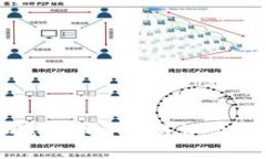 区块链加密货币评级与评估方法全解析