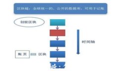 加密货币基本属性揭秘：你必须了解的关键特征