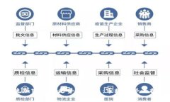 今日主流加密货币走势图解析：市场趋势与投资