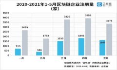 baioti加密货币对现实货币的影响：潜在机遇与挑