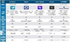 加密货币：未来的商品投资新趋势