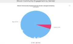 思考一个接近且的加密货币的形成与价值：为什