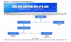 区块链钱包管理指南：如何安全高效地管理你的