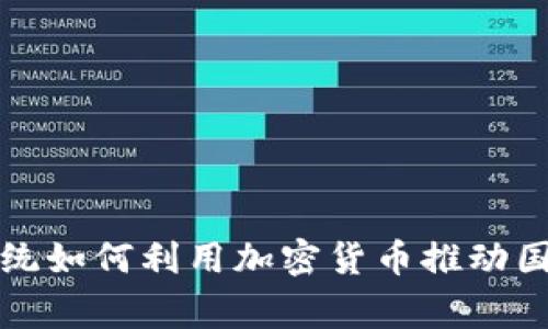 委内瑞拉总统如何利用加密货币推动国家经济复苏