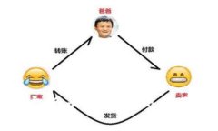 承认加密货币的国家与其影响解析