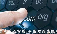 学懂加密货币图表分析：从基础到高级的全面指