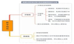 加密货币退休生活：现代投资者的养老新选择