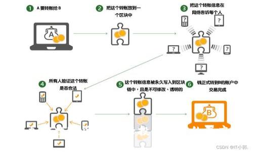 茅台加密数字货币：新兴投资机会的深度解析