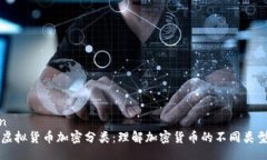 bien/bian  全面解析虚拟货币加密分类：理解加密货