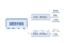 委内瑞拉加密货币汇款服务：数字经济时代的金
