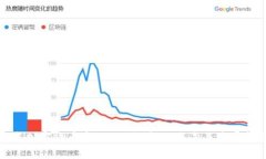 广东加密货币市场：现状、挑战与未来发展趋势