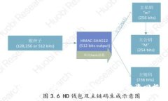 加密货币质押平台：如何选择和投资回报