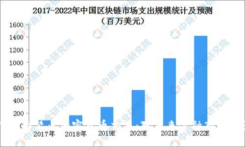 印度银行全面禁止加密货币交易：对未来金融市场的影响分析