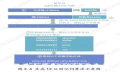 韩国加密货币教学：如何在2023年投资与交易数字