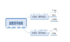   加密货币税金：2023年最新指南及其影响分析