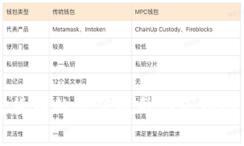 新加密货币的价值提升与市场趋势分析